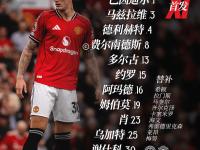 爱游戏体育-莱万多夫斯基爆冷击败曼联，比分优势明显引爆全场！的简单介绍